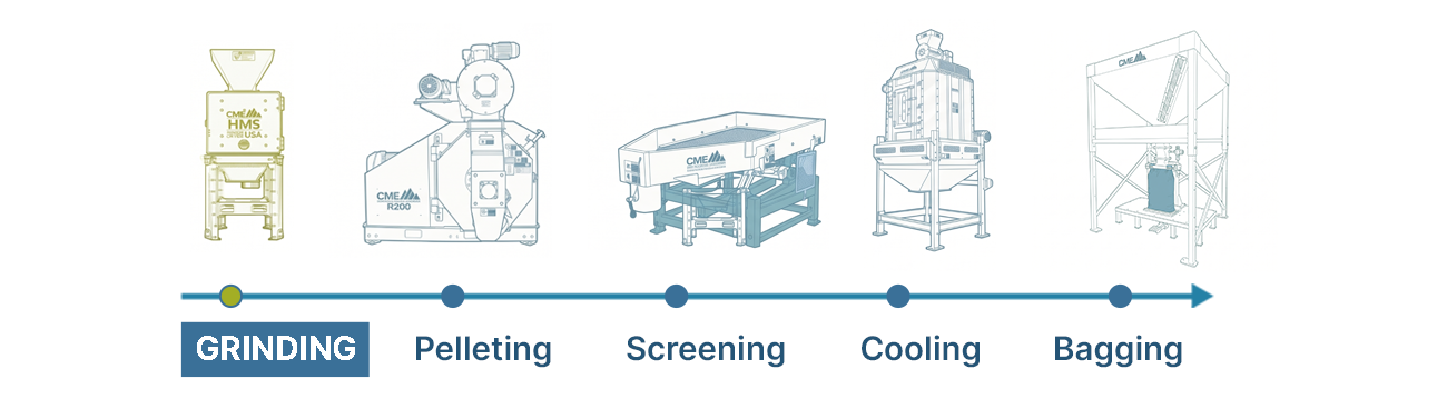 Milling line showing the machines used to produce pellets, highlighting the Grinding phase with Hammermills